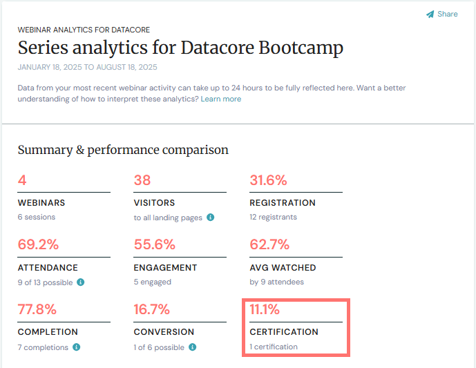 series-analytics